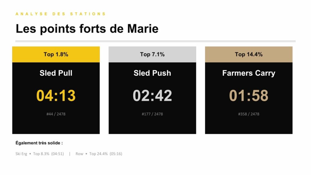Marie au HYROX Lyon 2026, préparée au club SMLV (8)