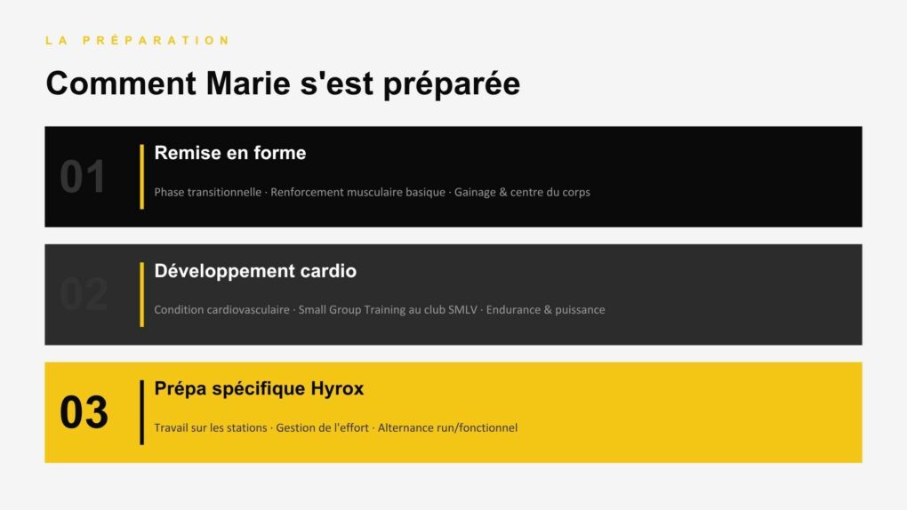 Marie au HYROX Lyon 2026, préparée au club SMLV (12)